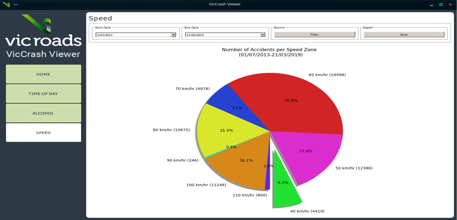 Screenshot of VicCrash Viewer project